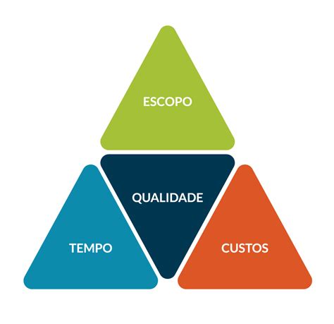 restrições triplas.